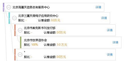 北京海重天信息咨詢服務(wù)中心 專(zhuān)業(yè)信息咨詢服務(wù)的引領(lǐng)者