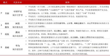 2018盤點(diǎn) 智慧城市發(fā)展格局、熱點(diǎn)與趨勢(shì)及信息技術(shù)咨詢服務(wù)的作用